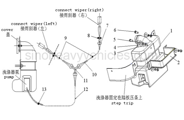 SINOTRUK CATALOG WINDSCREEN WASHER EQUIPMENT